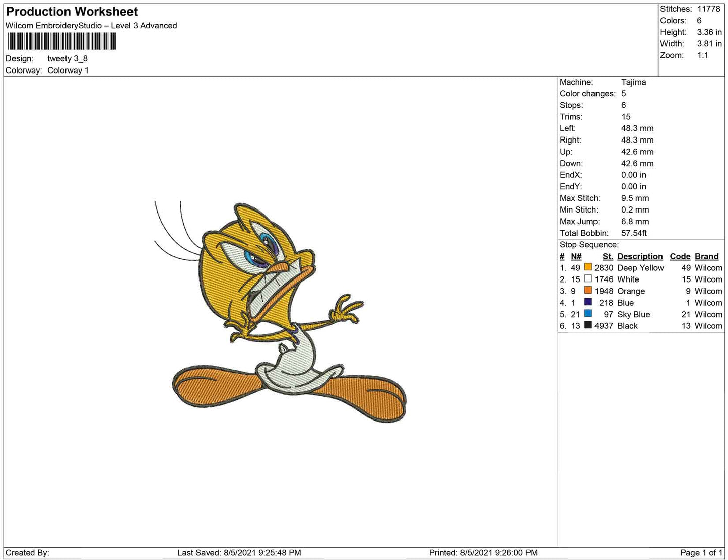 Tweety