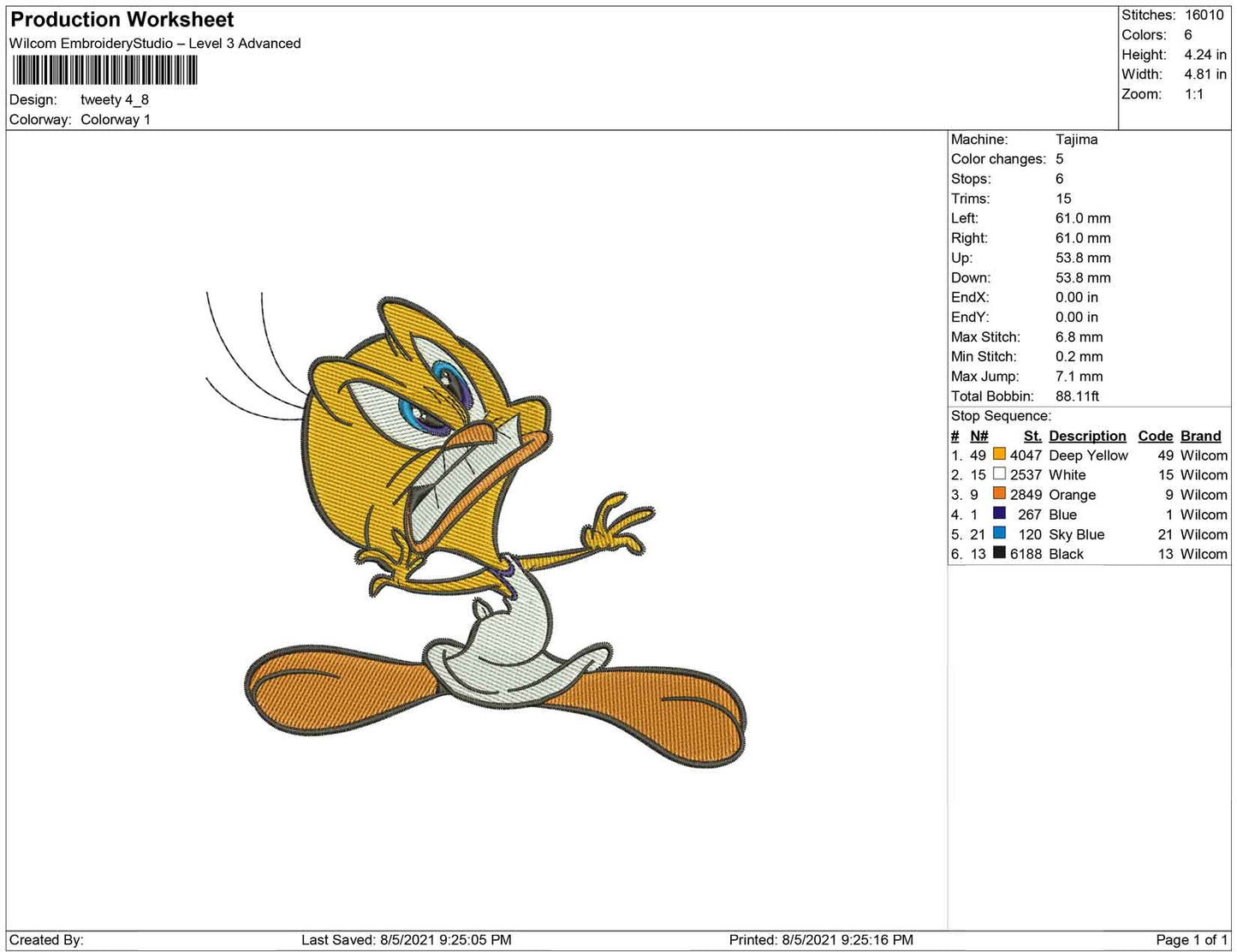 Tweety