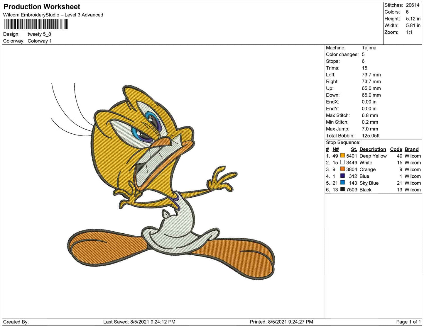 Tweety