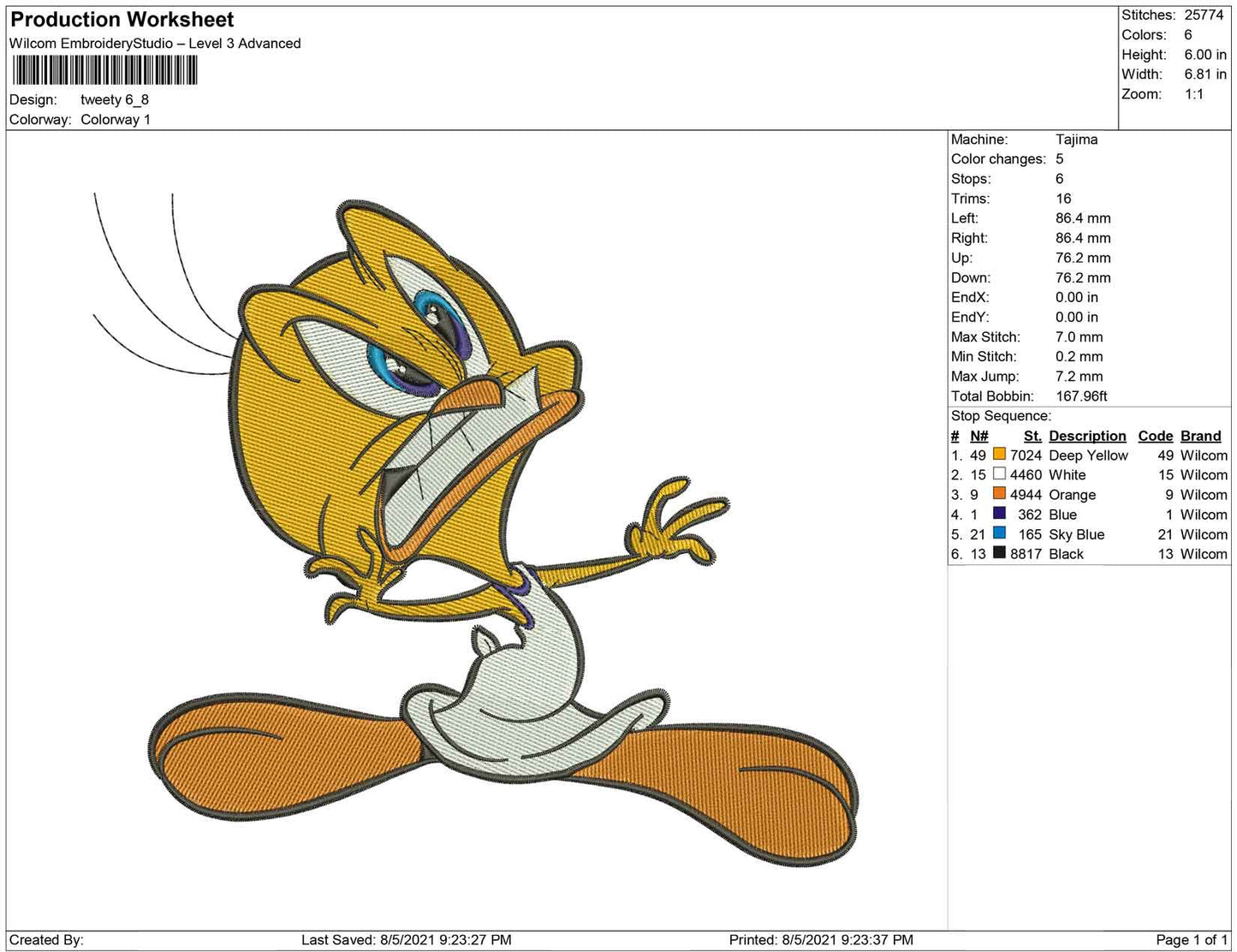 Tweety