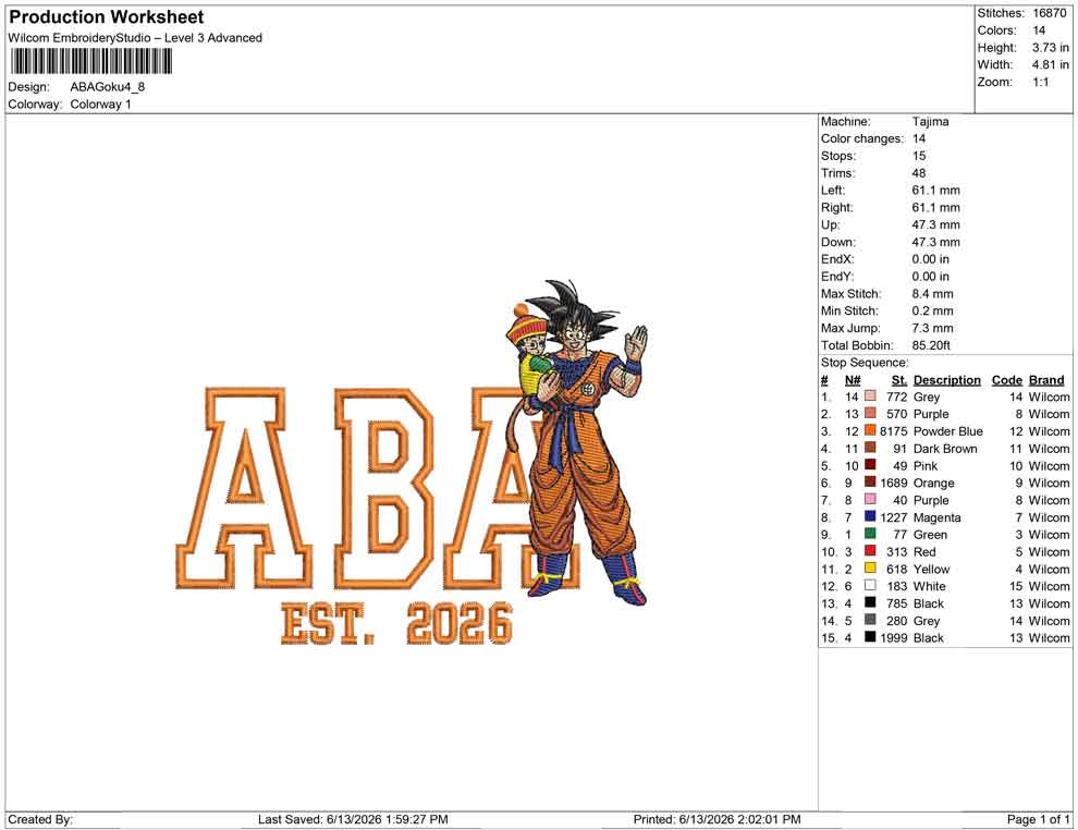ABA Goku