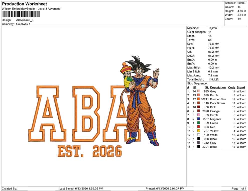 ABA Goku