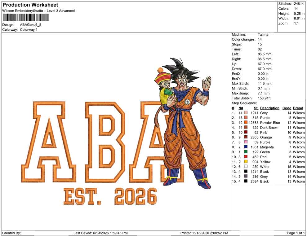 ABA Goku