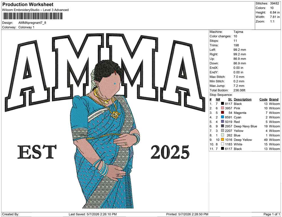 AMMA pregnant