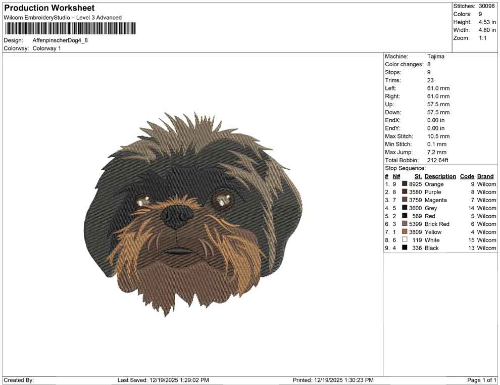 Affenpinscher Dog