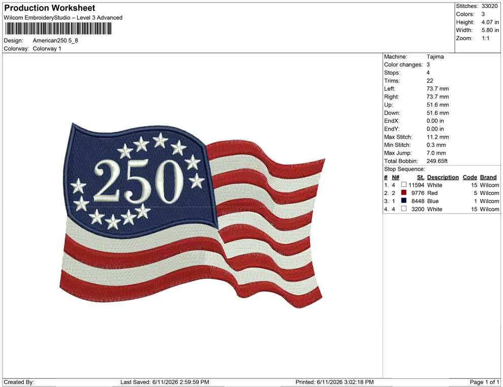 American 250