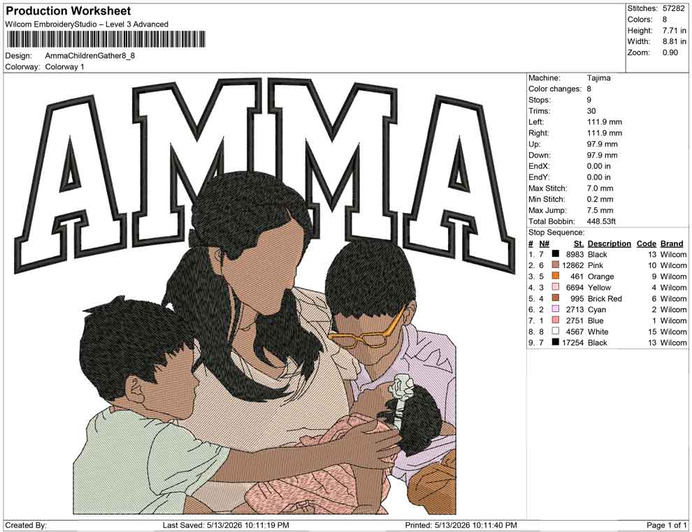 Amma Children Gather