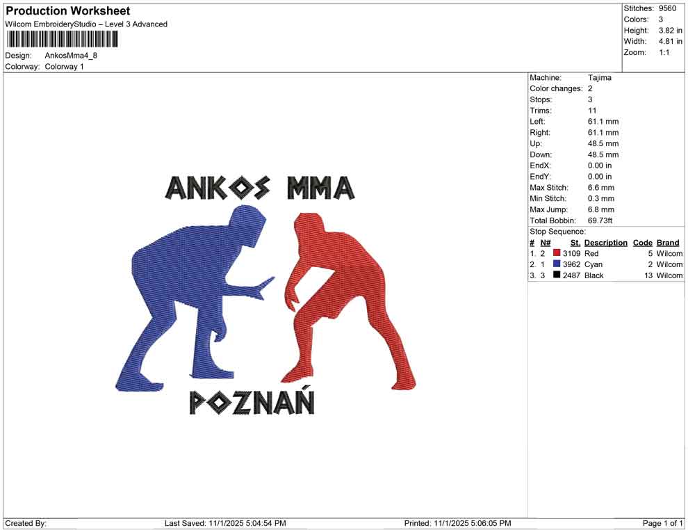Ankos Mma
