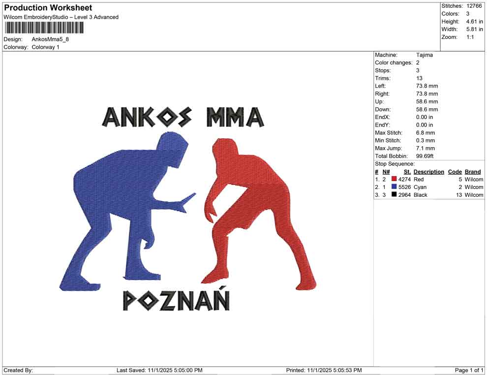 Ankos Mma