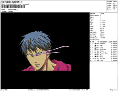 Aomine Daiki