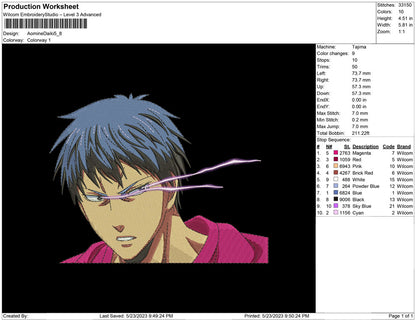 Aomine Daiki