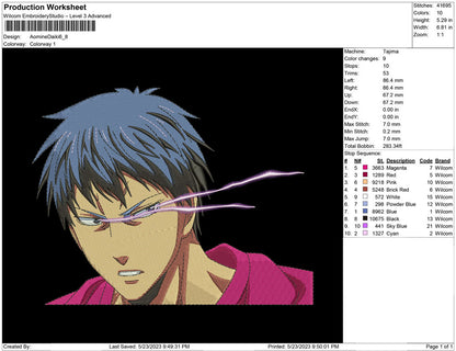 Aomine Daiki