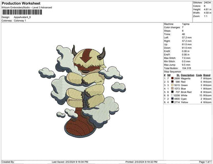 Appa Avatar B