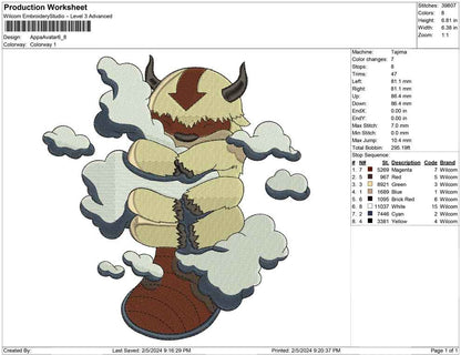 Appa Avatar B