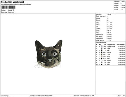 Cat A