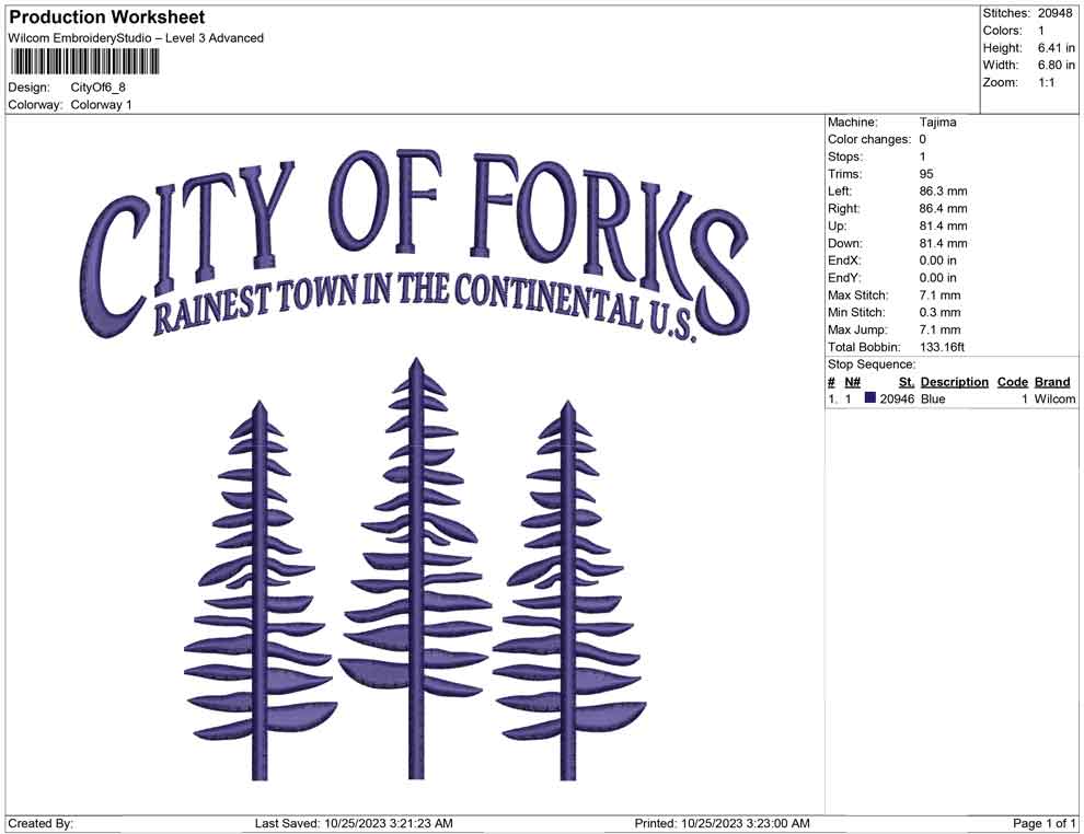 City of forks