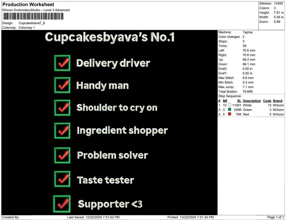 Cupcakebiava