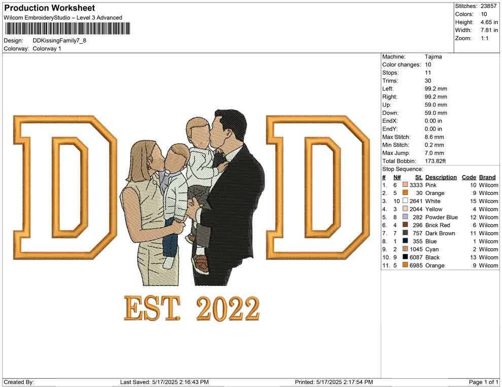 DD Kissing Family