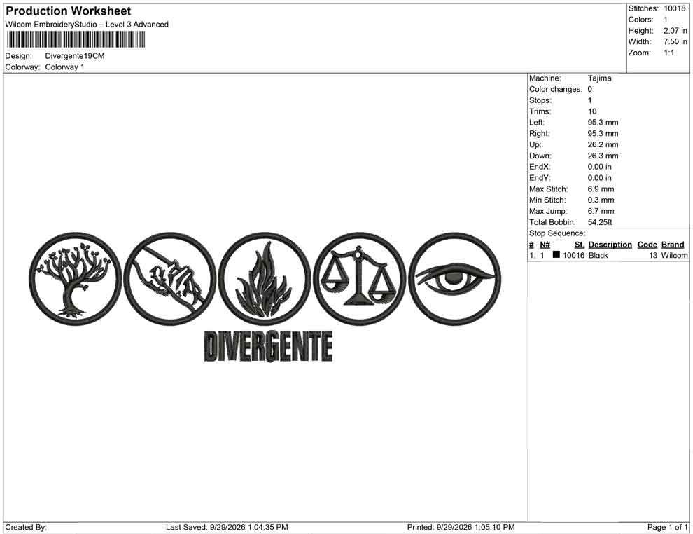 Divergente