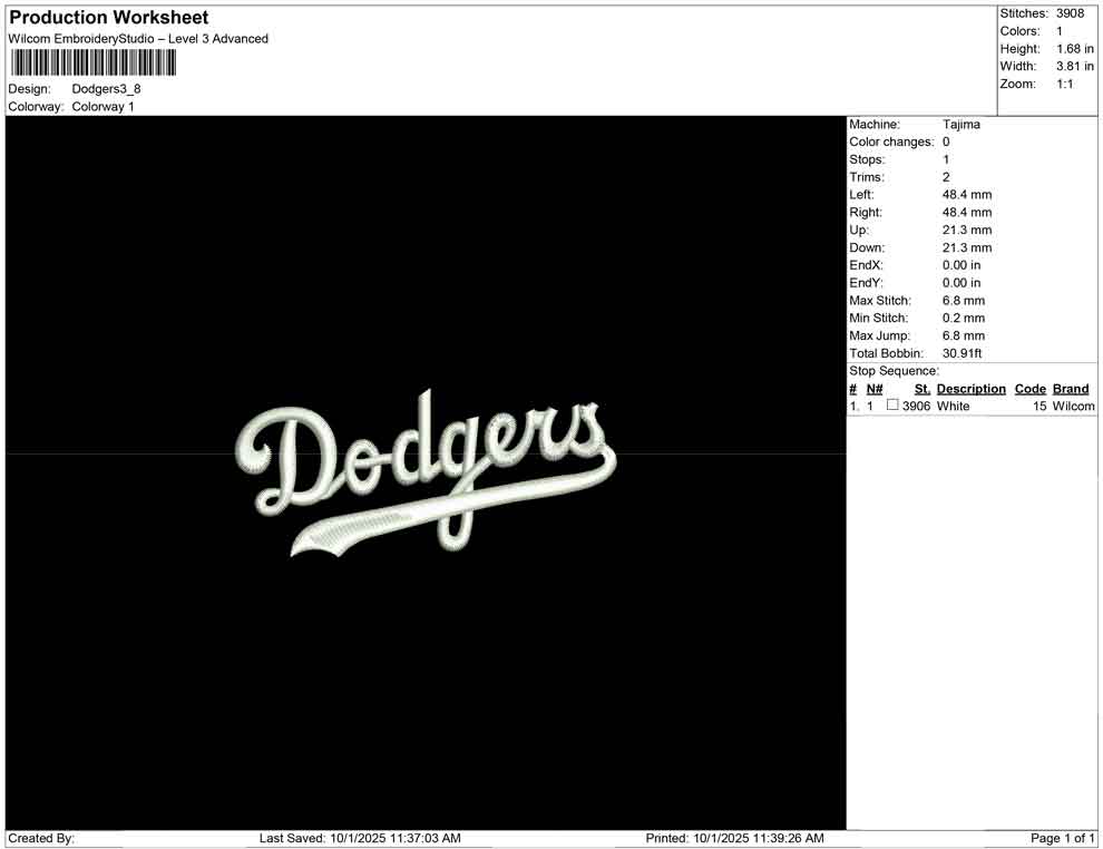 Dodgers