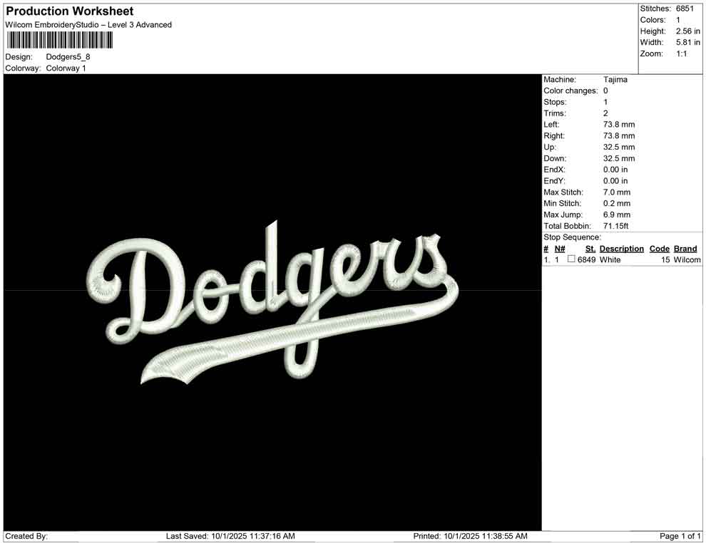 Dodgers