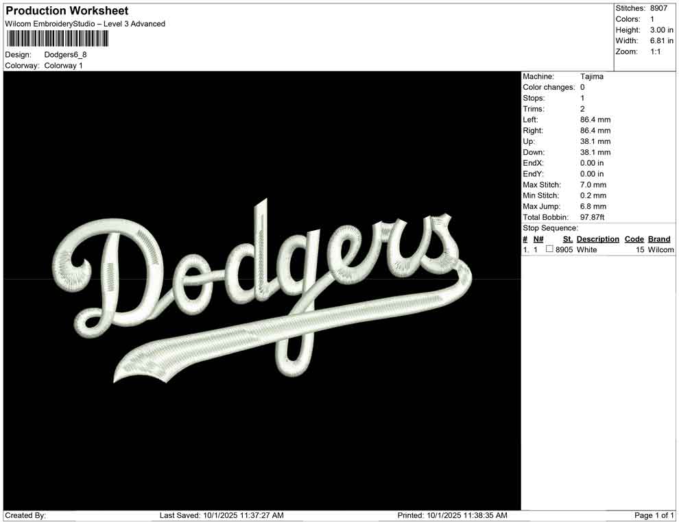 Dodgers