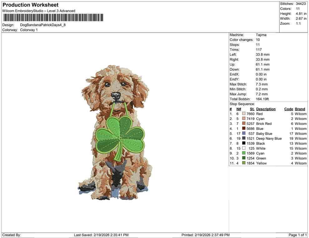 Dog Bandana Patrick Days