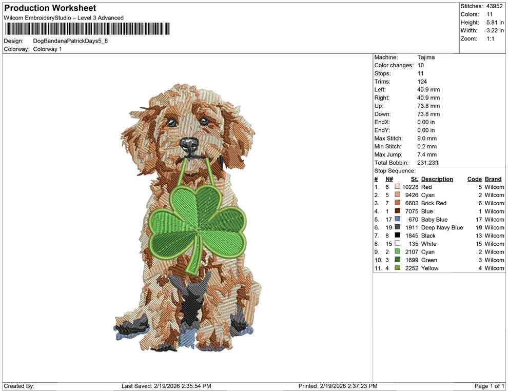 Dog Bandana Patrick Days