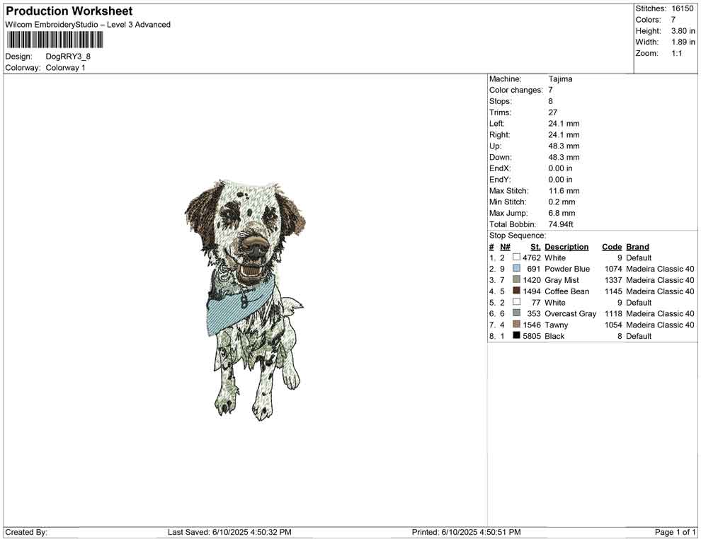 Dog RRY