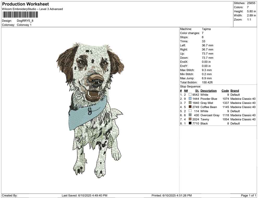 Dog RRY