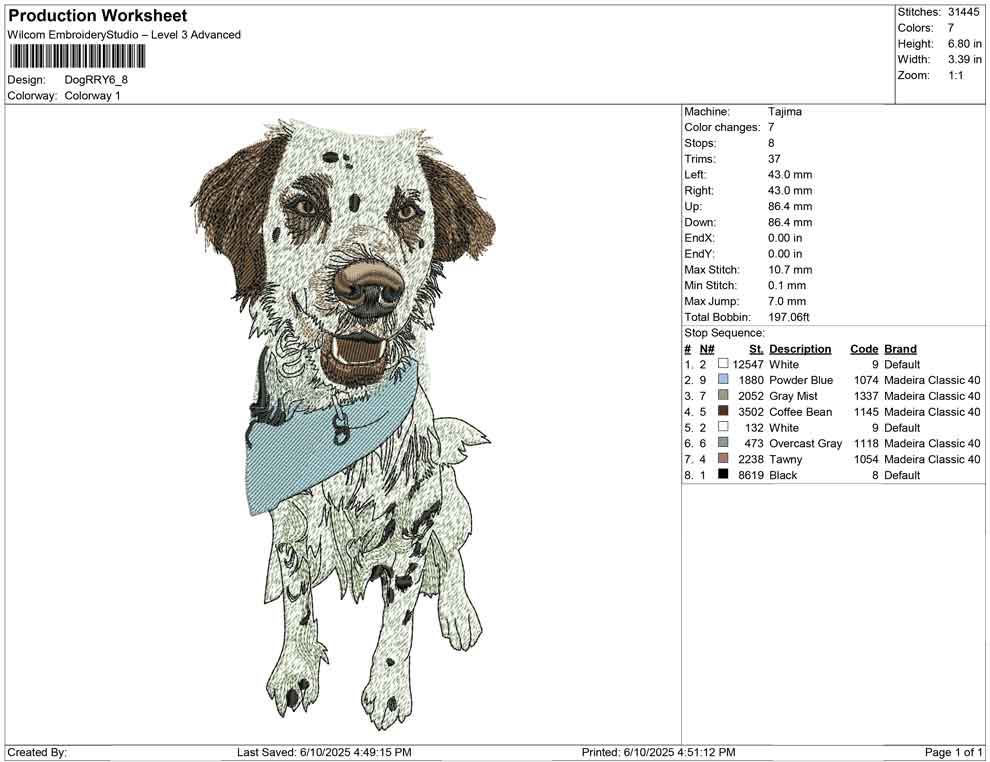 Dog RRY