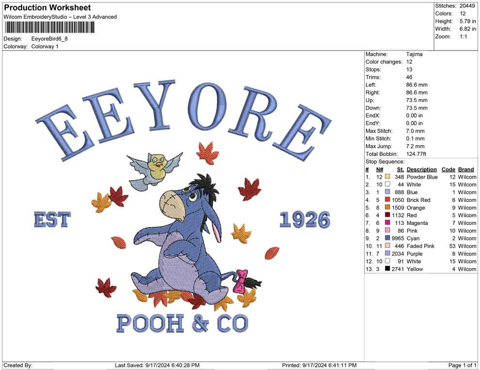 Eeyore Bird