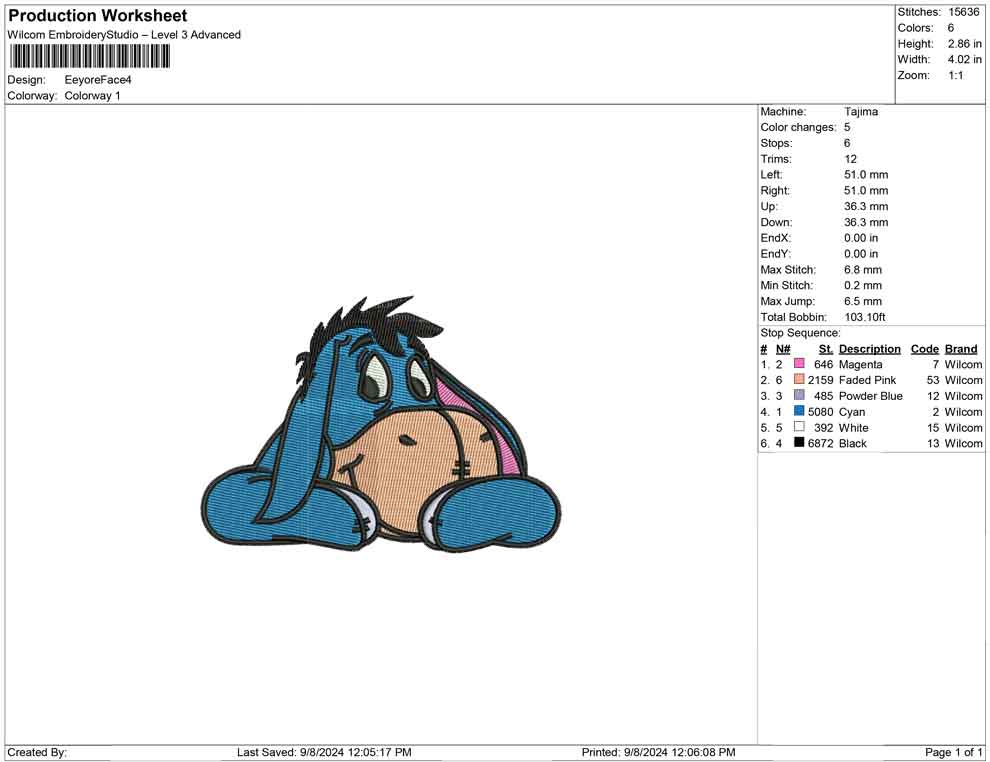 Eeyore Face