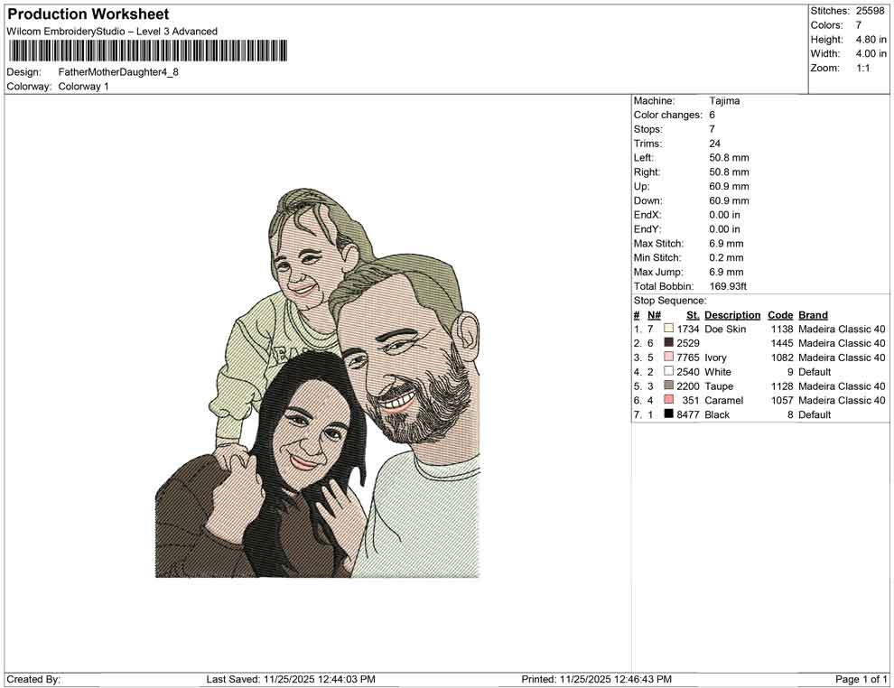 Father Mother Daughter