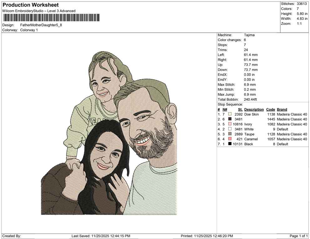 Father Mother Daughter