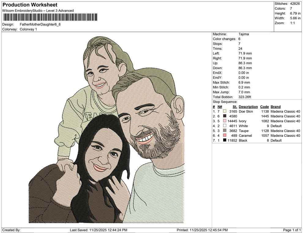 Father Mother Daughter