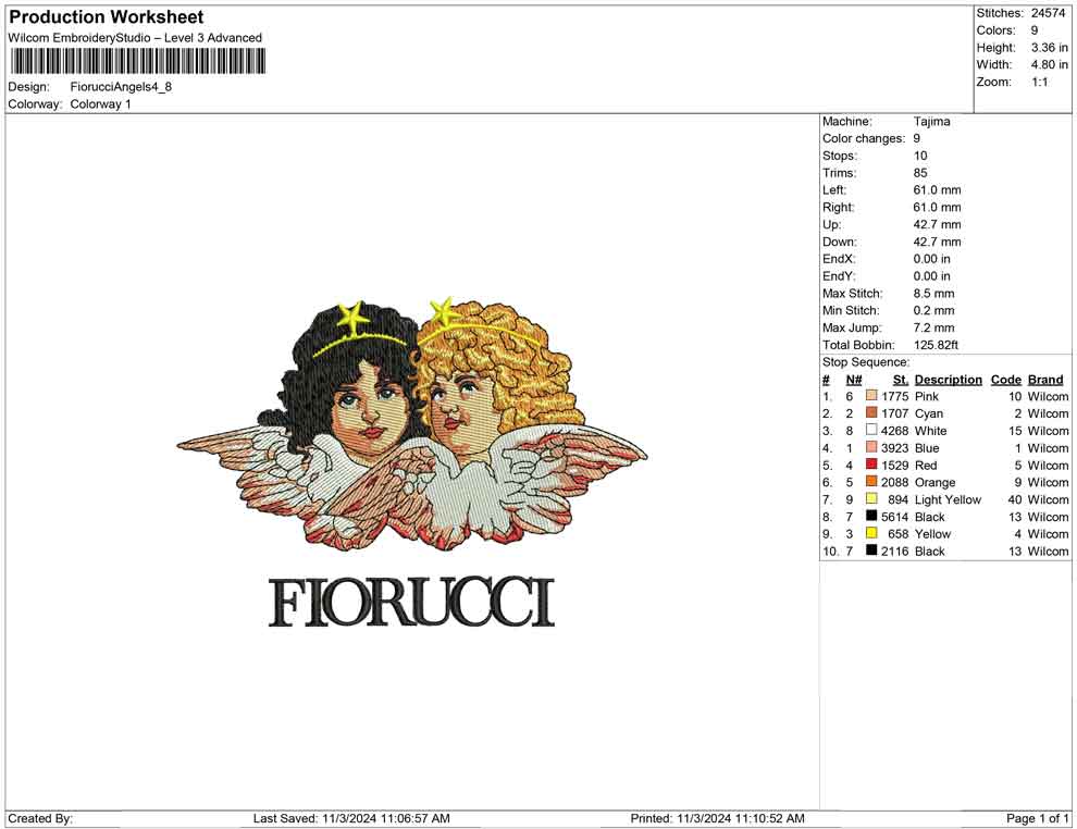 Fiorucci Angels