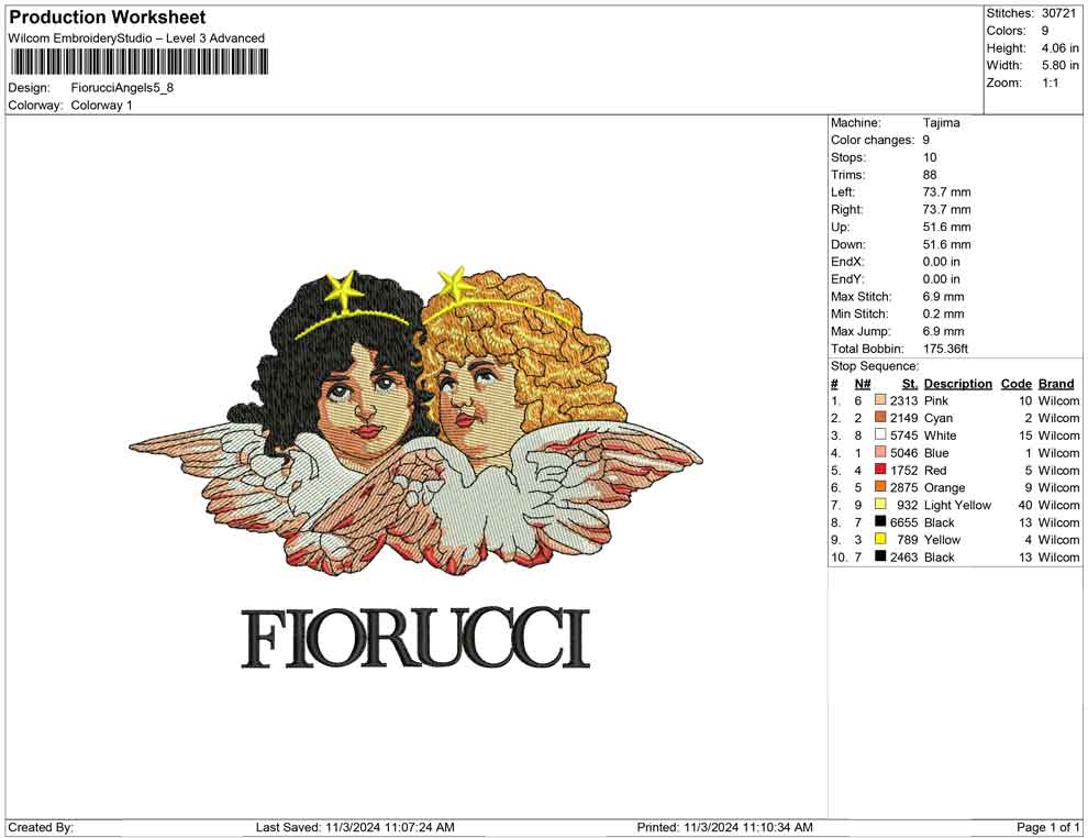 Fiorucci Angels