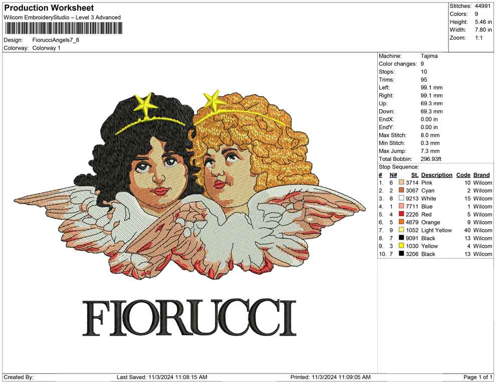 Fiorucci Angels