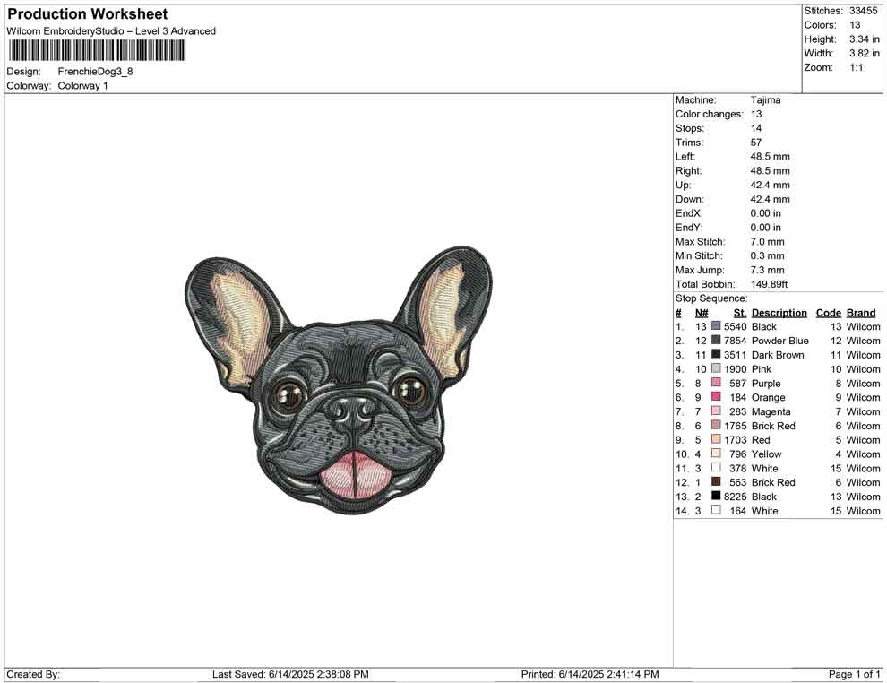 Frenchie Dog