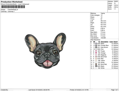 Frenchie Dog