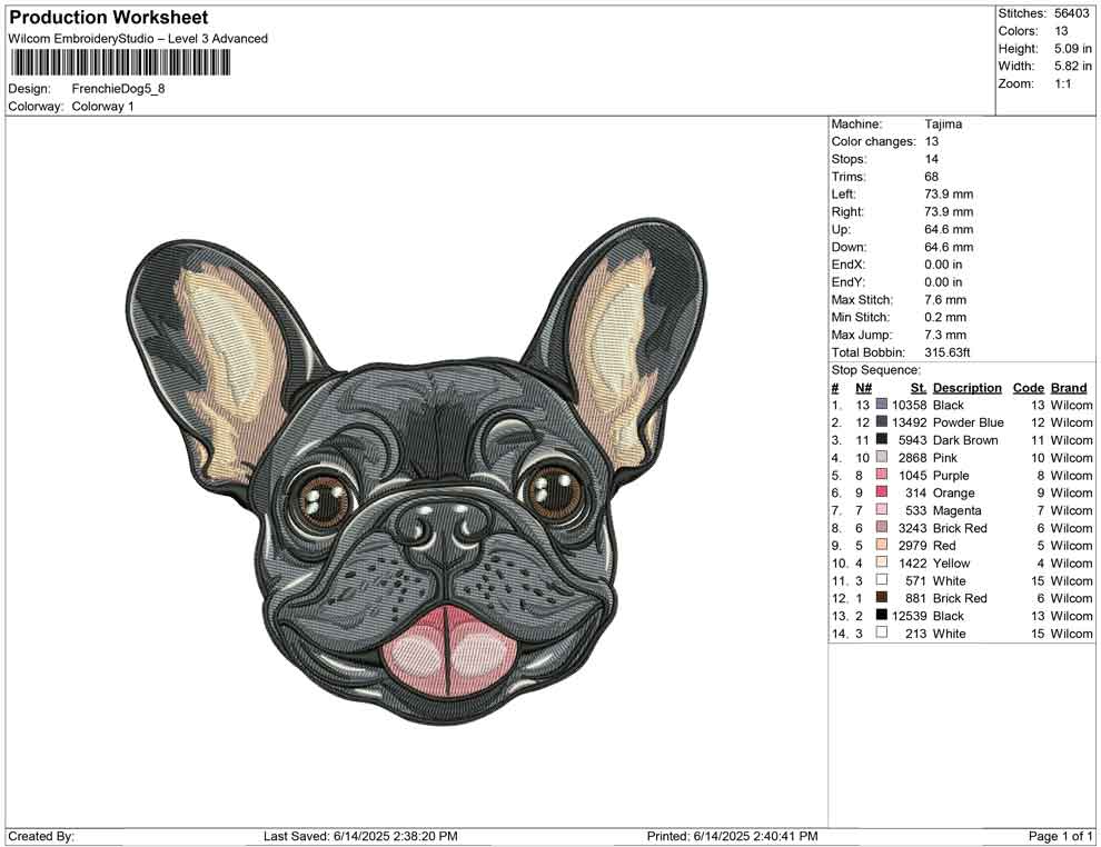 Frenchie Dog