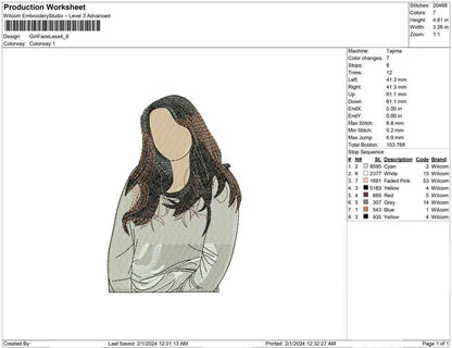 Girl Faceless