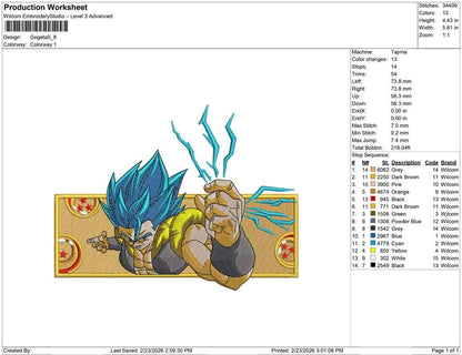 Gogeta