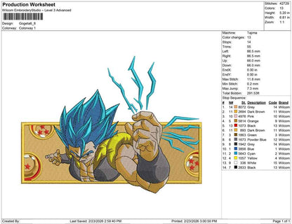 Gogeta