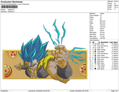 Gogeta
