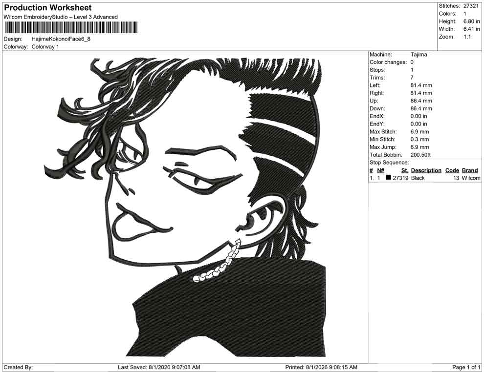Hajime Kokonoi Face