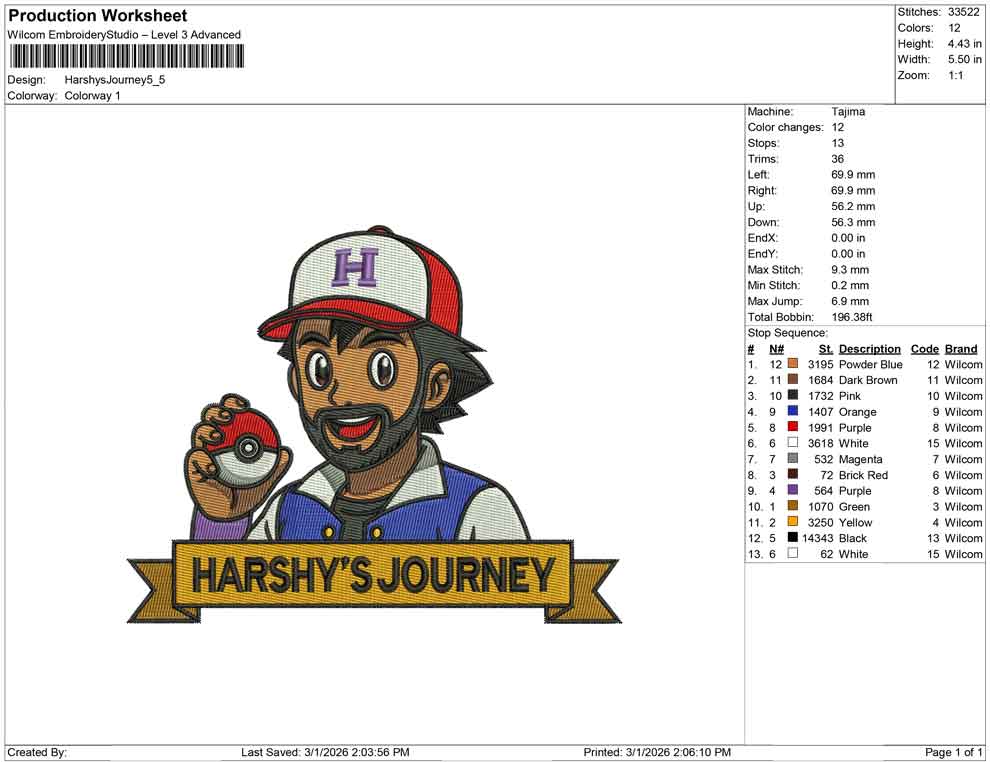 Harshys Journey