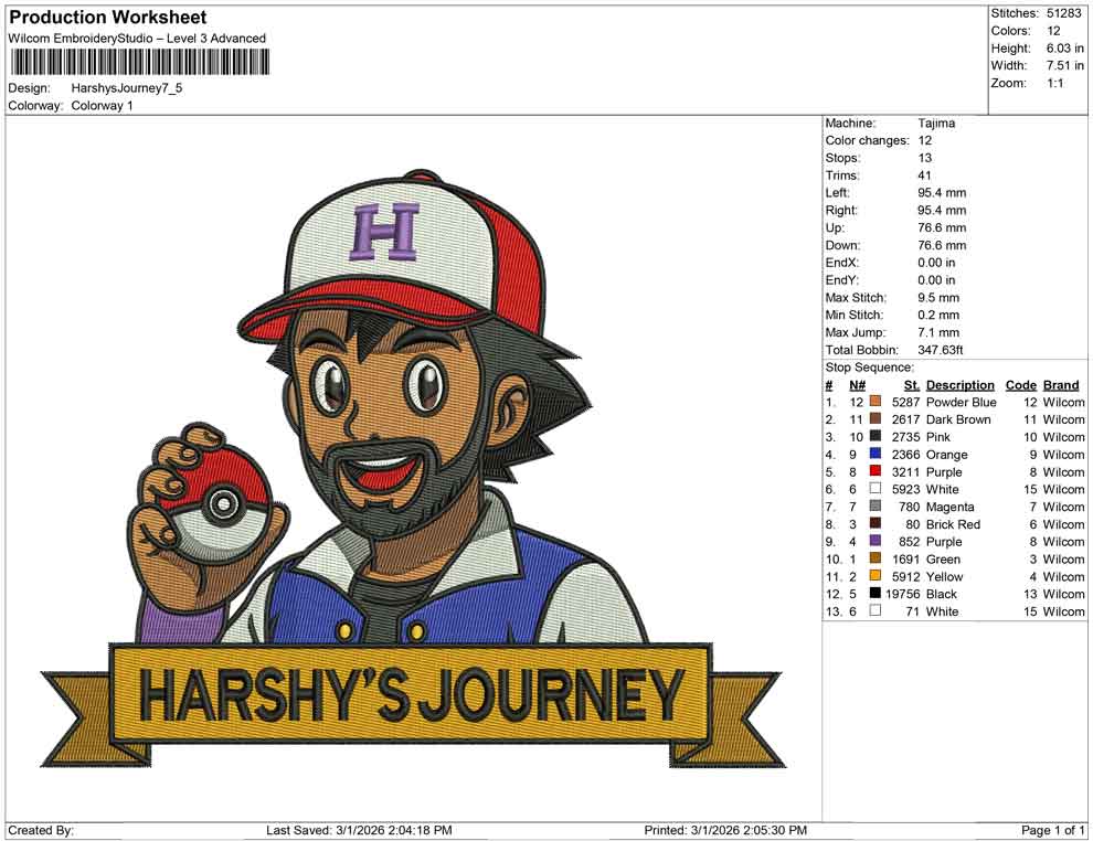 Harshys Journey