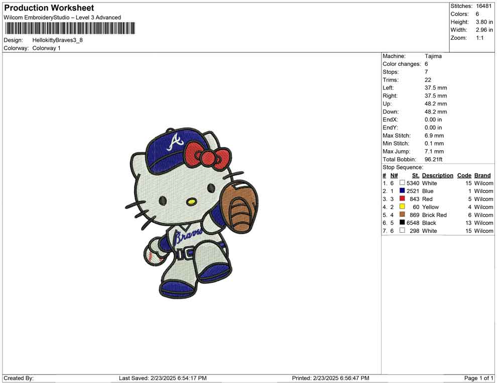 Hellokitty Braves